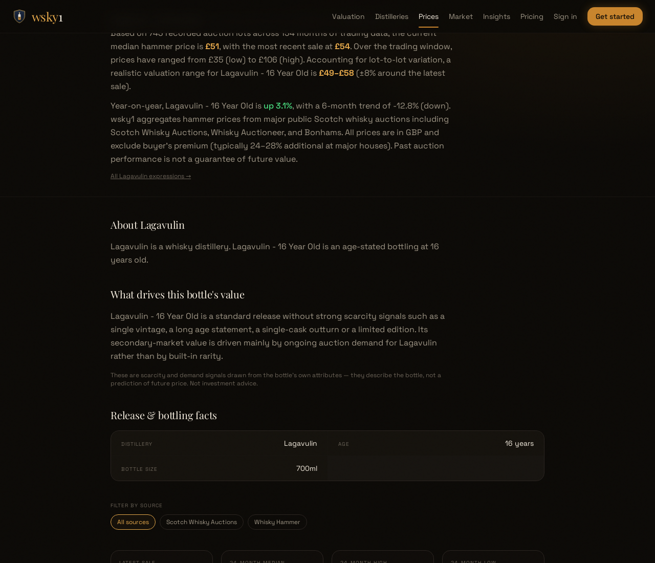 A bottle price page, showing the About, What-drives-value and Release & bottling facts sections