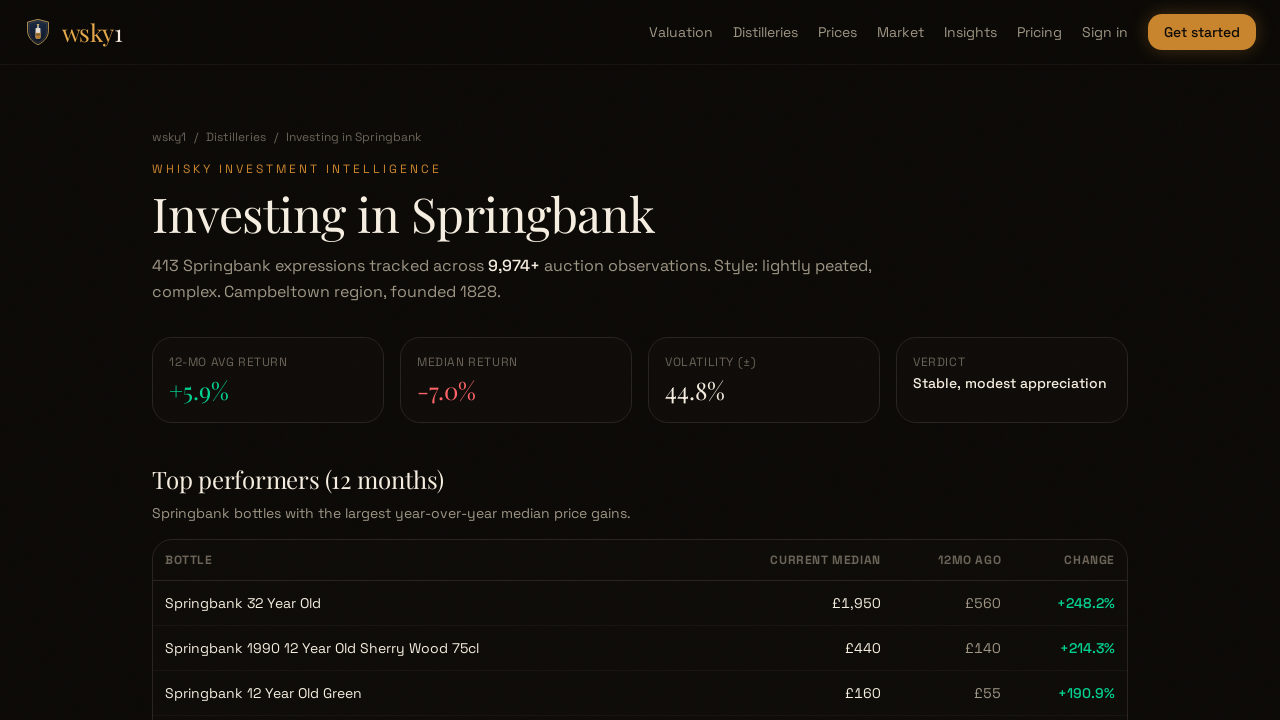 A distillery investment page on wsky1, showing the four headline stats and the top-performers table for Springbank
