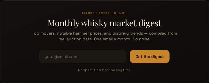 The monthly whisky market digest signup panel on the wsky1 home page, with an email field and a Get the digest button